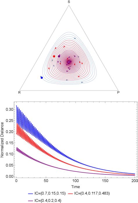 finding omega limits of replicator dynamics|the replicator dynamics pdf.